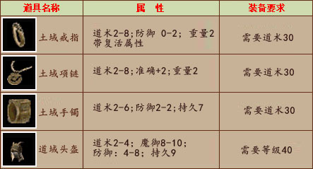 �ұ���Ĭ������װ